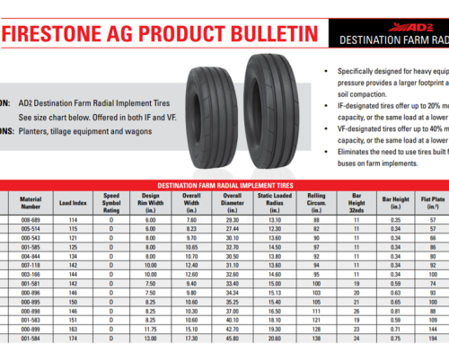 SOYEZ PRÊT AU CHAMP AVEC VOS PNEUS !!